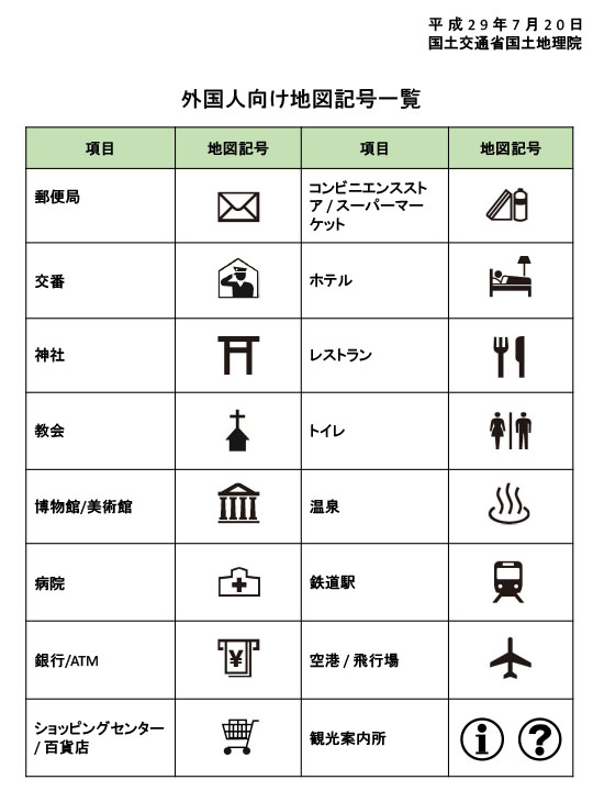 日本の地図記号 技能実習生ポータルサイト Tkg